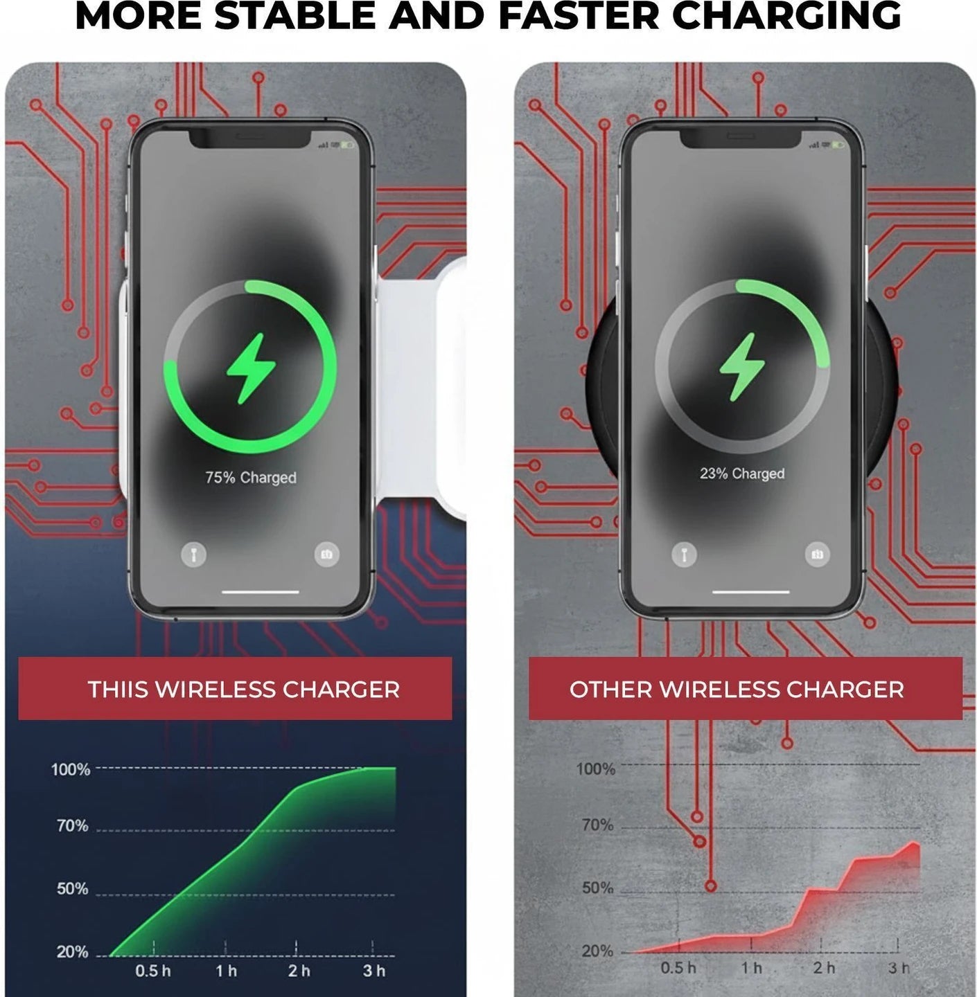 Gizmophy 15W MagSafe Magnetic 3-in-1 Wireless Charger: 3-Way Foldable Charging Station Charging Pad